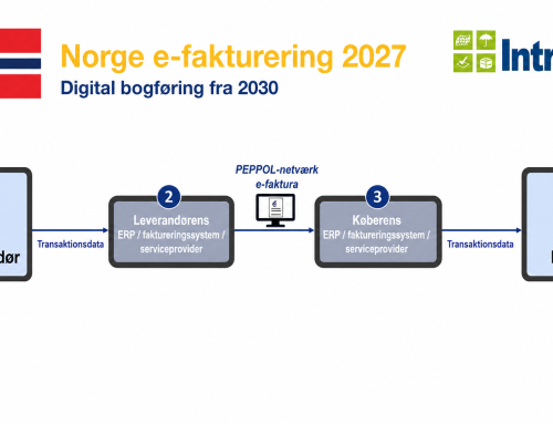 Norge indfører obligatorisk B2B e-fakturering fra 2027